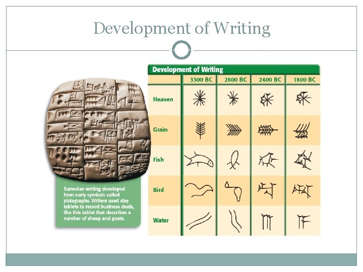 Development of Writing 