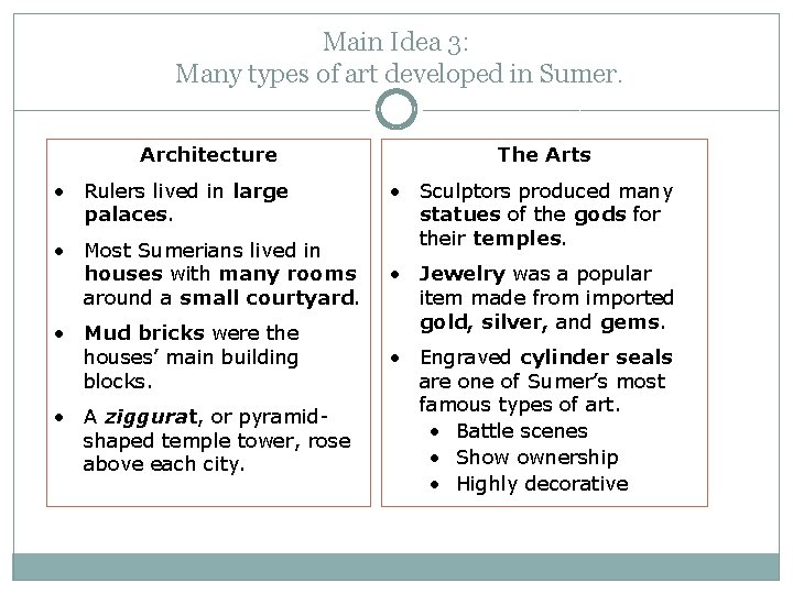 Main Idea 3: Many types of art developed in Sumer. Architecture • Rulers lived