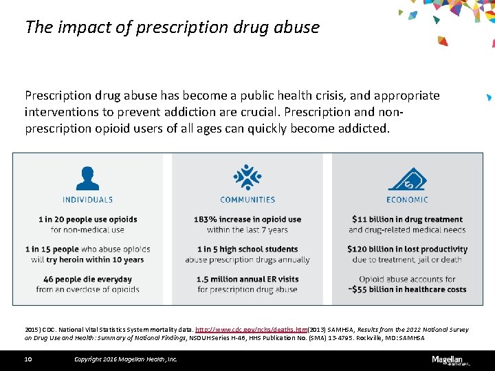 The impact of prescription drug abuse Prescription drug abuse has become a public health