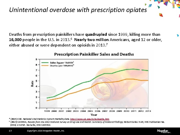 Unintentional overdose with prescription opiates Deaths from prescription painkillers have quadrupled since 1999, killing