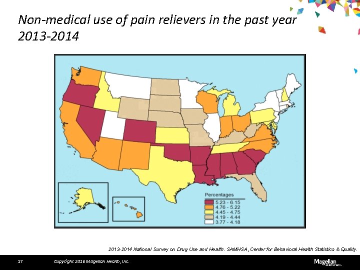 Non-medical use of pain relievers in the past year 2013 -2014 National Survey on