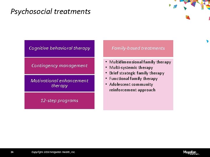 Psychosocial treatments Family-based treatments Cognitive behavioral therapy Contingency management Motivational enhancement therapy 12 -step