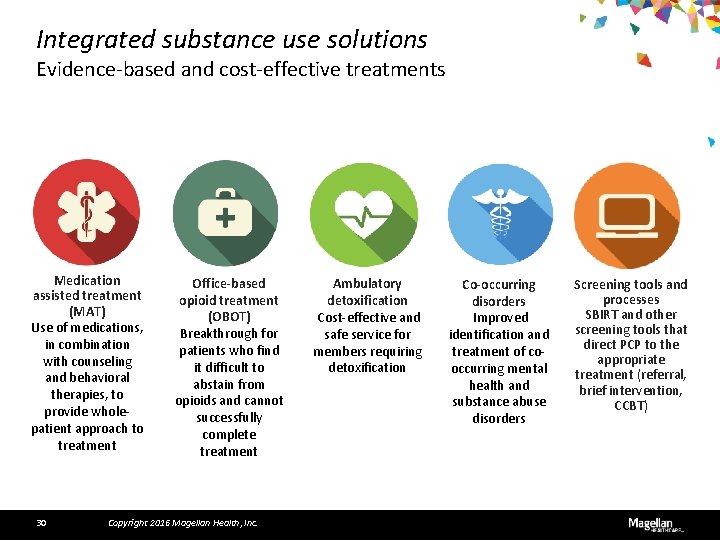 Integrated substance use solutions Evidence-based and cost-effective treatments Medication assisted treatment (MAT) Use of