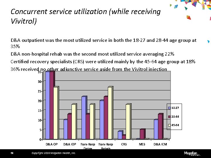 Concurrent service utilization (while receiving Vivitrol) D&A outpatient was the most utilized service in