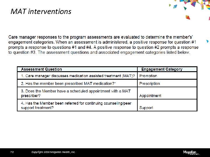 MAT interventions 72 Copyright 2016 Magellan Health, Inc. 