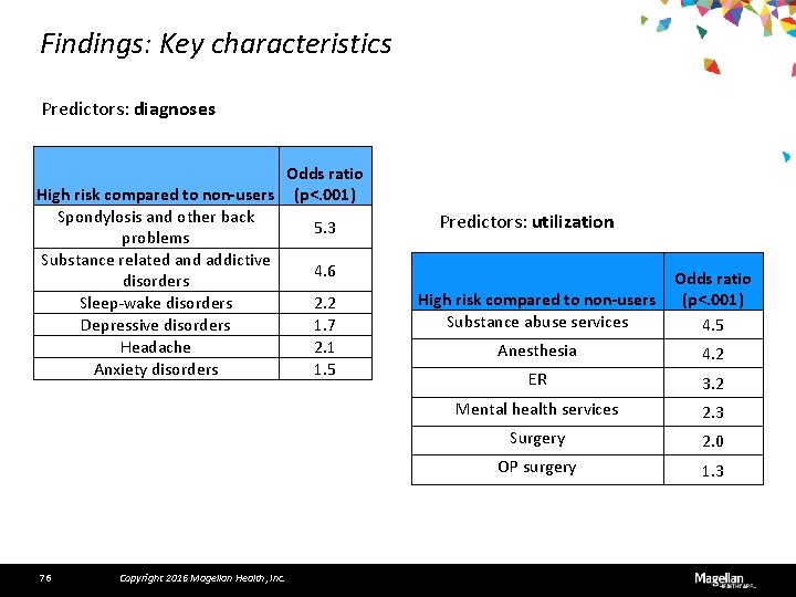 Findings: Key characteristics Predictors: diagnoses Odds ratio High risk compared to non-users (p<. 001)