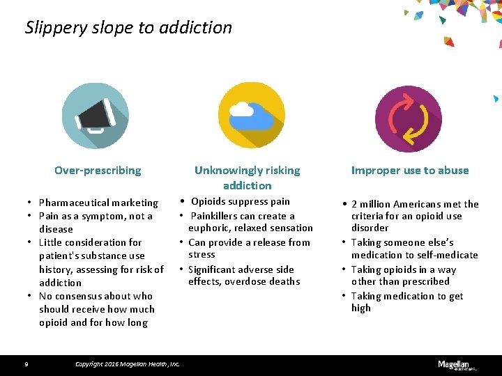 Slippery slope to addiction Over-prescribing • Pharmaceutical marketing • Pain as a symptom, not