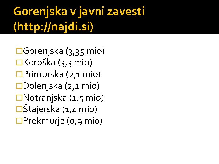 Gorenjska v javni zavesti (http: //najdi. si) �Gorenjska (3, 35 mio) �Koroška (3, 3