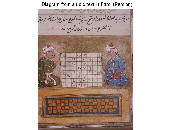 Diagram from an old text in Farsi (Persian) 