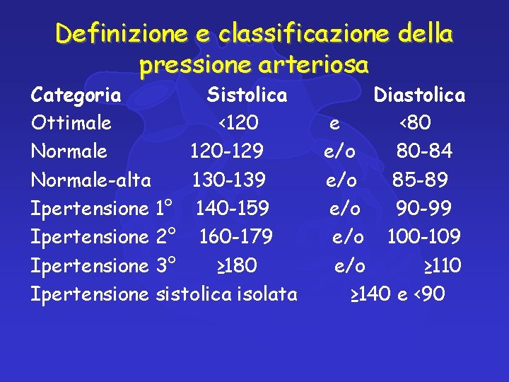 Definizione e classificazione della pressione arteriosa Categoria Sistolica Ottimale <120 Normale 120 -129 Normale-alta Definizione e classificazione della pressione arteriosa Categoria Sistolica Ottimale <120 Normale 120 -129 Normale-alta