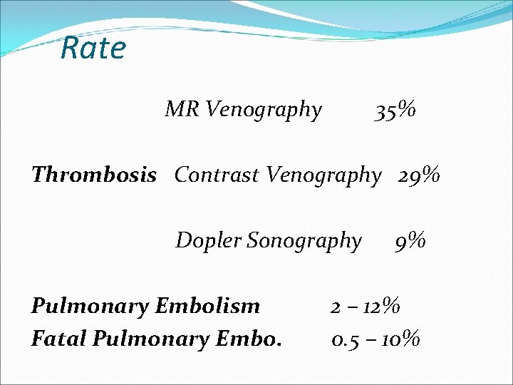 Rate MR Venography 35% Thrombosis Contrast Venography 29% Dopler Sonography Pulmonary Embolism Fatal Pulmonary