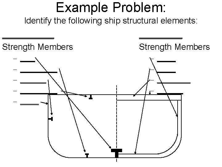 Example Problem: Identify the following ship structural elements: ______ Strength Members – – –