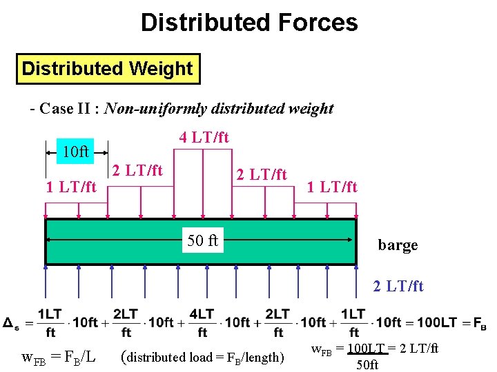 Distributed Forces Distributed Weight - Case II : Non-uniformly distributed weight 4 LT/ft 10