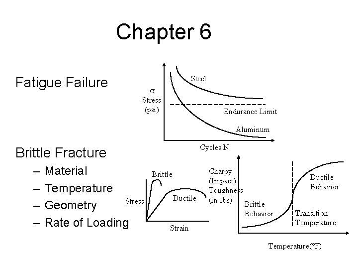 Chapter 6 Fatigue Failure Steel s Stress (psi) Endurance Limit Aluminum Cycles N Brittle