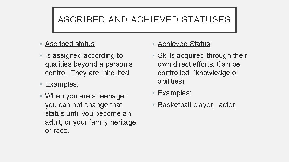 ASCRIBED AND ACHIEVED STATUSES • Ascribed status • Achieved Status • Is assigned according ASCRIBED AND ACHIEVED STATUSES • Ascribed status • Achieved Status • Is assigned according