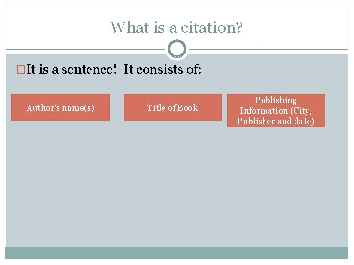 What is a citation? �It is a sentence! It consists of: Author’s name(s) Title