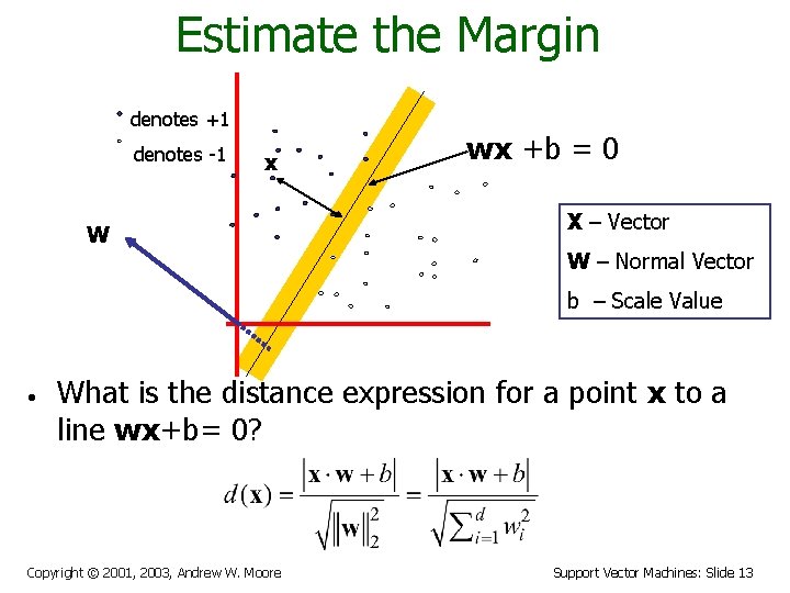 Estimate the Margin denotes +1 denotes -1 x W wx +b = 0 X