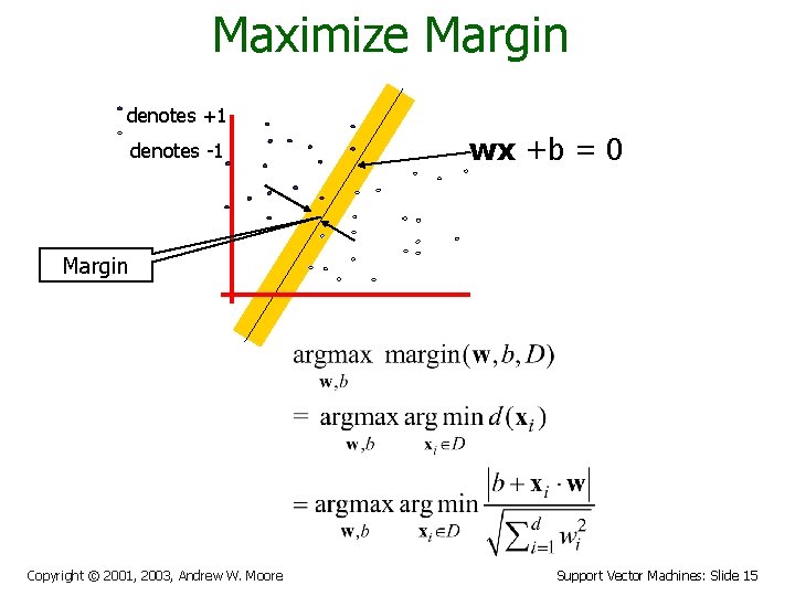 Maximize Margin denotes +1 denotes -1 wx +b = 0 Margin Copyright © 2001,