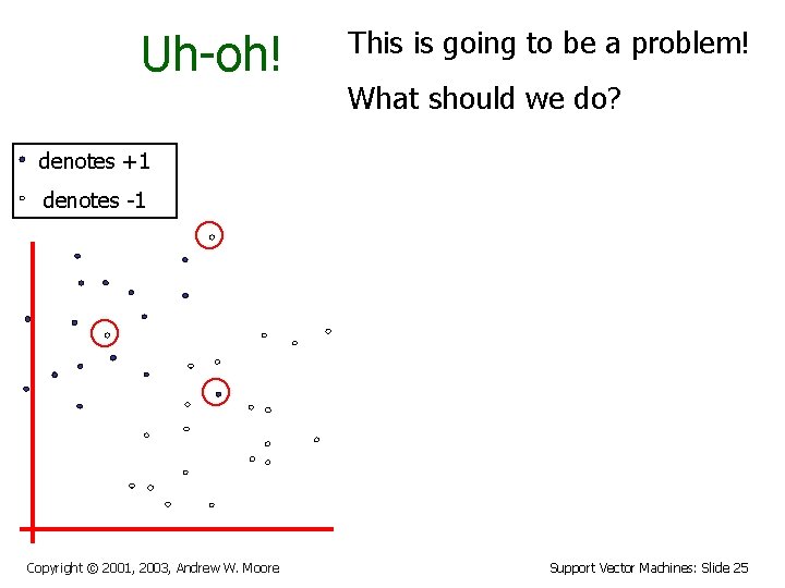 Uh-oh! This is going to be a problem! What should we do? denotes +1