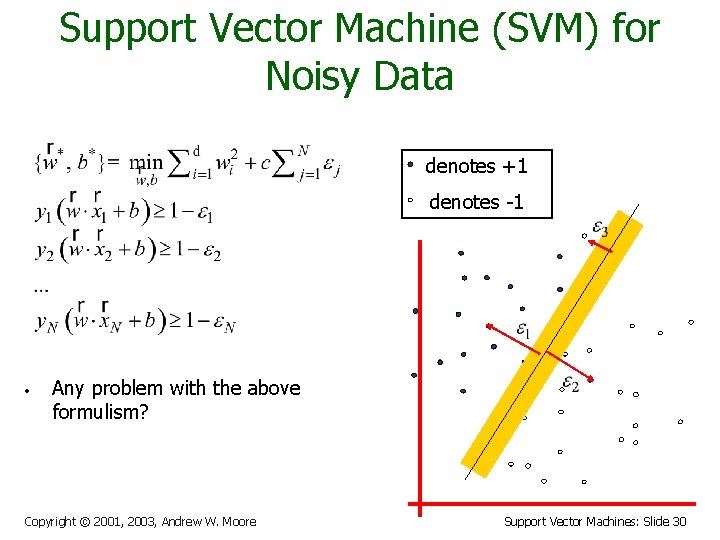 Support Vector Machine (SVM) for Noisy Data denotes +1 denotes -1 • Any problem