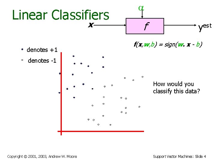 Linear Classifiers x denotes +1 f yest f(x, w, b) = sign(w. x -