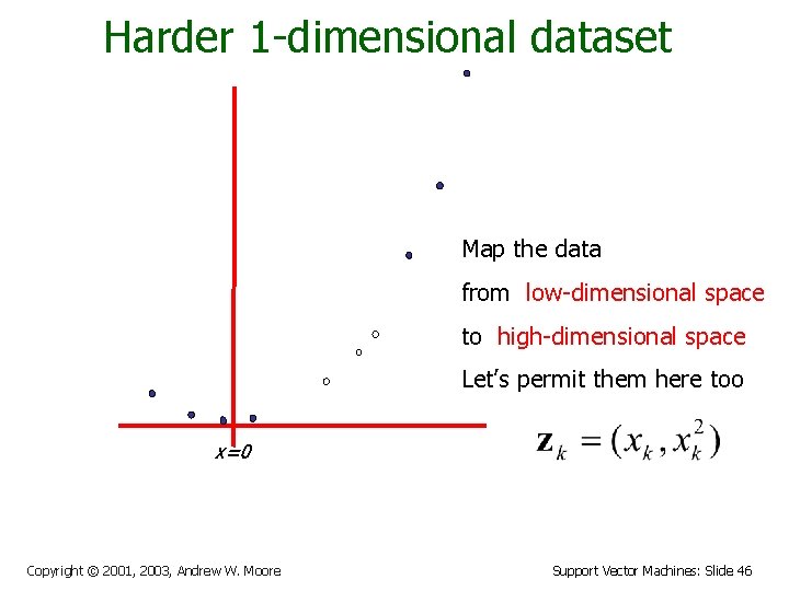 Harder 1 -dimensional dataset Map the data from low-dimensional space to high-dimensional space Let’s
