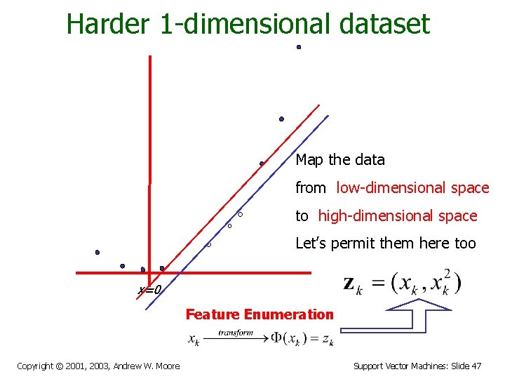 Harder 1 -dimensional dataset Map the data from low-dimensional space to high-dimensional space Let’s