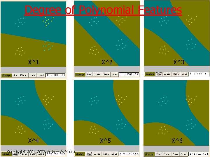 Degree of Polynomial Features X^1 X^2 X^3 X^4 X^5 X^6 Copyright © 2001, 2003,