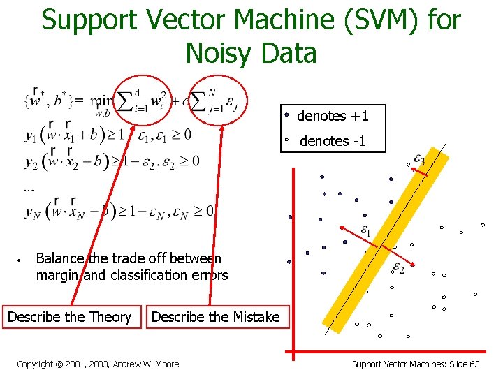 Support Vector Machine (SVM) for Noisy Data denotes +1 denotes -1 • Balance the