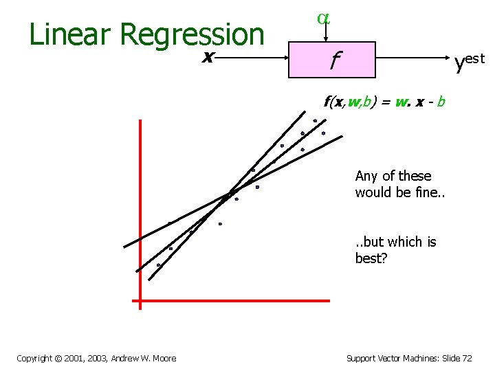 Linear Regression x f yest f(x, w, b) = w. x - b Any