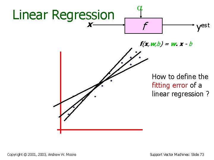 Linear Regression x f yest f(x, w, b) = w. x - b How