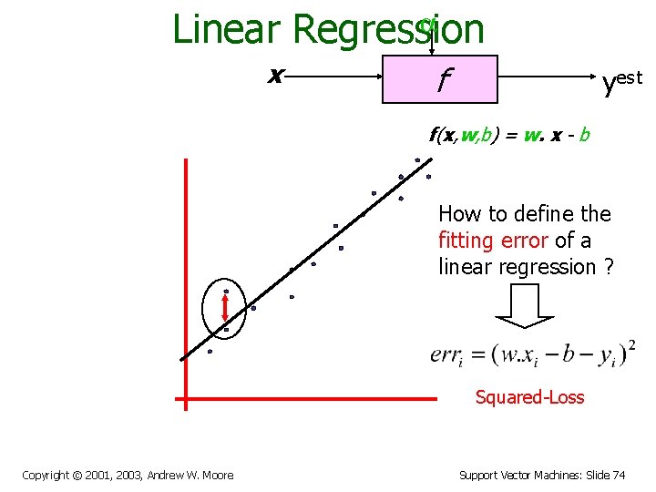  Linear Regression x f yest f(x, w, b) = w. x - b