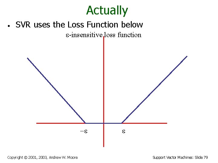 Actually • SVR uses the Loss Function below e-insensitive loss function -e Copyright ©