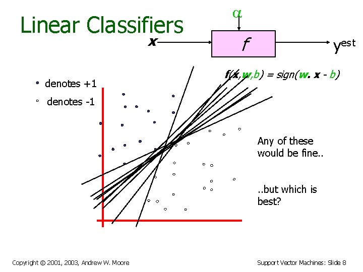 Linear Classifiers x denotes +1 f yest f(x, w, b) = sign(w. x -