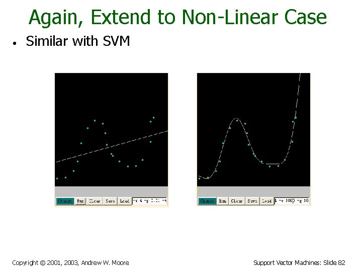 Again, Extend to Non-Linear Case • Similar with SVM Copyright © 2001, 2003, Andrew