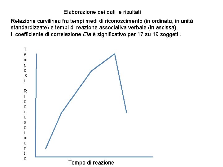 Elaborazione dei dati e risultati Relazione curvilinea fra tempi medi di riconoscimento (in ordinata, Elaborazione dei dati e risultati Relazione curvilinea fra tempi medi di riconoscimento (in ordinata,