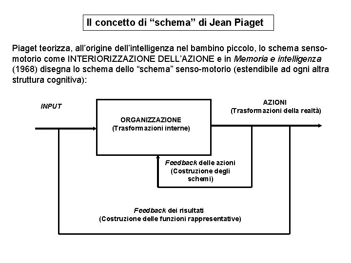 Il concetto di “schema” di Jean Piaget teorizza, all’origine dell’intelligenza nel bambino piccolo, lo Il concetto di “schema” di Jean Piaget teorizza, all’origine dell’intelligenza nel bambino piccolo, lo