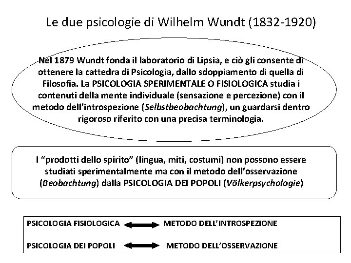 Le due psicologie di Wilhelm Wundt (1832 -1920) Nel 1879 Wundt fonda il laboratorio Le due psicologie di Wilhelm Wundt (1832 -1920) Nel 1879 Wundt fonda il laboratorio