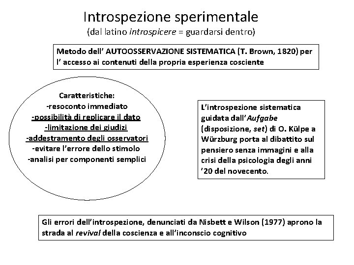 Introspezione sperimentale (dal latino introspicere = guardarsi dentro) Metodo dell’ AUTOOSSERVAZIONE SISTEMATICA (T. Brown, Introspezione sperimentale (dal latino introspicere = guardarsi dentro) Metodo dell’ AUTOOSSERVAZIONE SISTEMATICA (T. Brown,