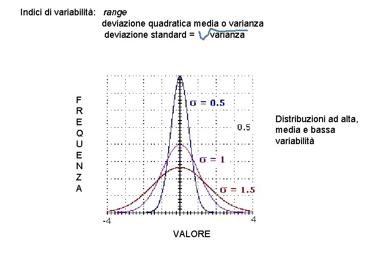 Indici di variabilità: range deviazione quadratica media o varianza deviazione standard = varianza F Indici di variabilità: range deviazione quadratica media o varianza deviazione standard = varianza F