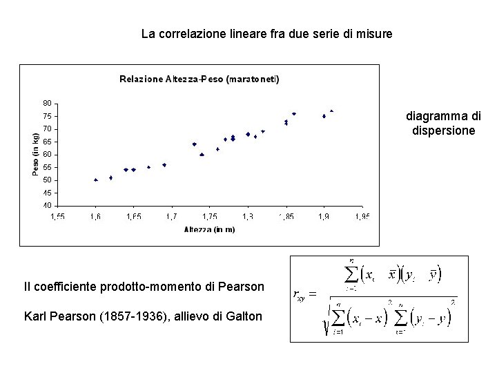 La correlazione lineare fra due serie di misure diagramma di dispersione Il coefficiente prodotto-momento La correlazione lineare fra due serie di misure diagramma di dispersione Il coefficiente prodotto-momento