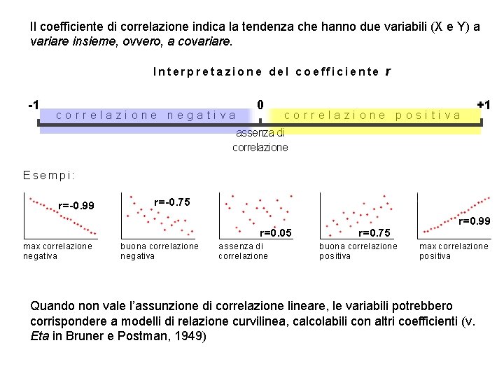 Il coefficiente di correlazione indica la tendenza che hanno due variabili (X e Y) Il coefficiente di correlazione indica la tendenza che hanno due variabili (X e Y)