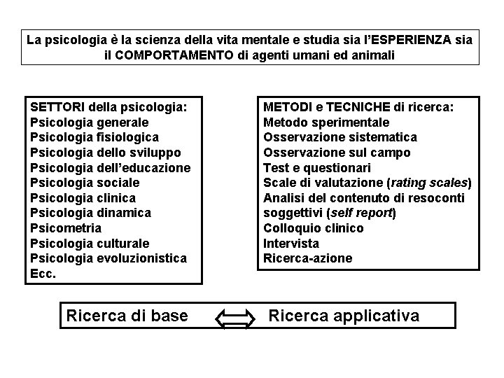 La psicologia è la scienza della vita mentale e studia sia l’ESPERIENZA sia il La psicologia è la scienza della vita mentale e studia sia l’ESPERIENZA sia il