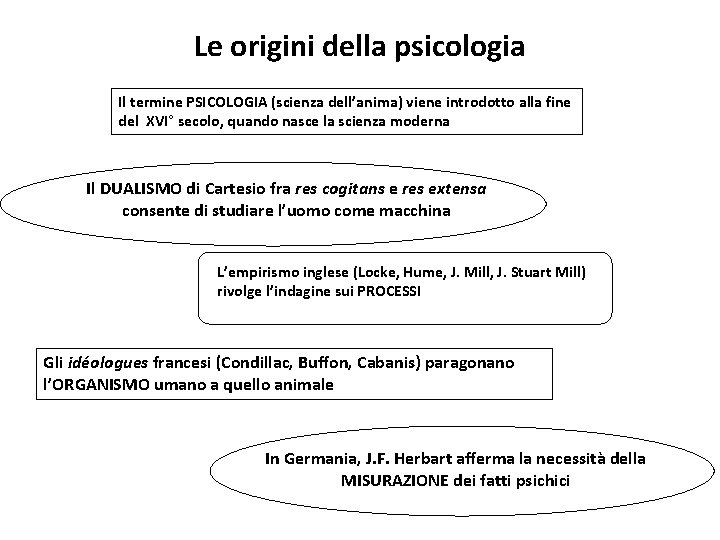 Le origini della psicologia Il termine PSICOLOGIA (scienza dell’anima) viene introdotto alla fine del Le origini della psicologia Il termine PSICOLOGIA (scienza dell’anima) viene introdotto alla fine del