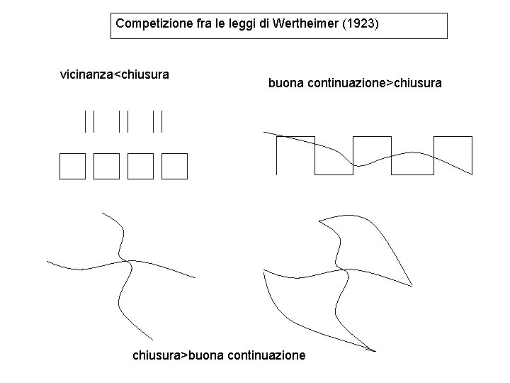 Competizione fra le leggi di Wertheimer (1923) vicinanza<chiusura buona continuazione>chiusura>buona continuazione Competizione fra le leggi di Wertheimer (1923) vicinanza<chiusura buona continuazione>chiusura>buona continuazione