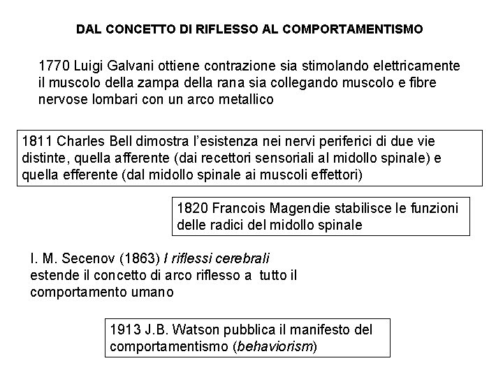 DAL CONCETTO DI RIFLESSO AL COMPORTAMENTISMO 1770 Luigi Galvani ottiene contrazione sia stimolando elettricamente DAL CONCETTO DI RIFLESSO AL COMPORTAMENTISMO 1770 Luigi Galvani ottiene contrazione sia stimolando elettricamente
