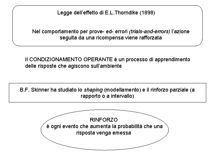 Legge dell’effetto di E. L. Thorndike (1898) Nel comportamento per prove- ed- errori (trials-and-errors) Legge dell’effetto di E. L. Thorndike (1898) Nel comportamento per prove- ed- errori (trials-and-errors)