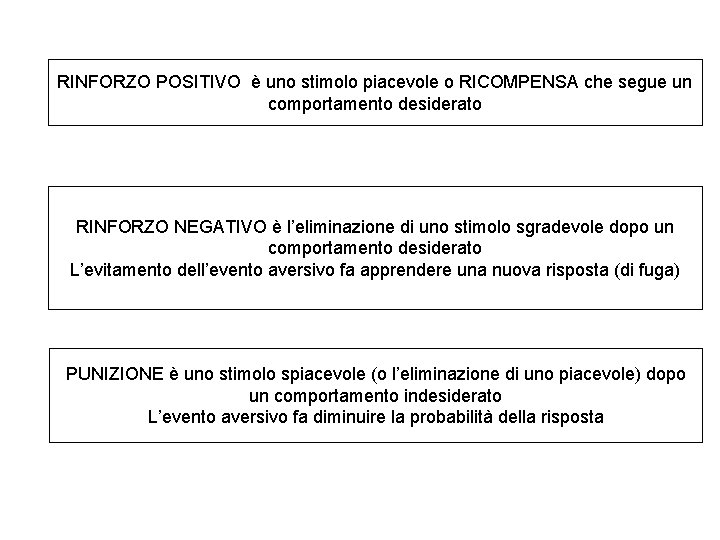 RINFORZO POSITIVO è uno stimolo piacevole o RICOMPENSA che segue un comportamento desiderato RINFORZO RINFORZO POSITIVO è uno stimolo piacevole o RICOMPENSA che segue un comportamento desiderato RINFORZO