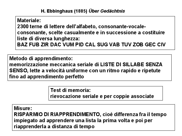 H. Ebbinghaus (1885) Über Gedächtnis Materiale: 2300 terne di lettere dell’alfabeto, consonante-vocaleconsonante, scelte casualmente H. Ebbinghaus (1885) Über Gedächtnis Materiale: 2300 terne di lettere dell’alfabeto, consonante-vocaleconsonante, scelte casualmente