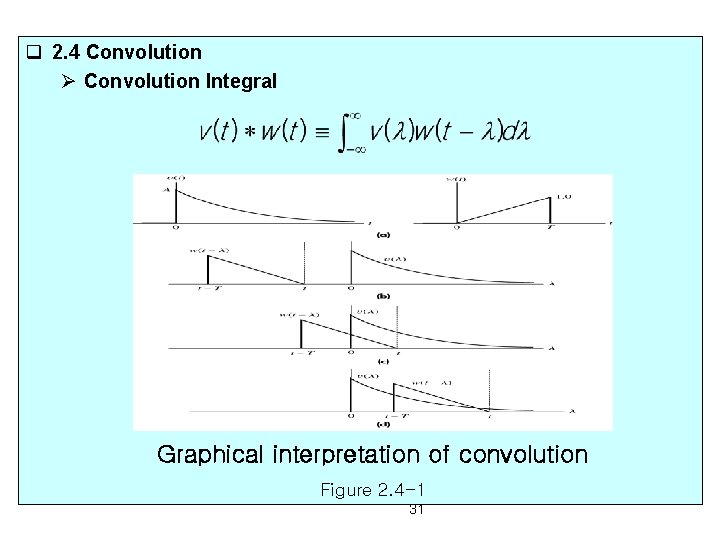 q 2. 4 Convolution Ø Convolution Integral Graphical interpretation of convolution Figure 2. 4